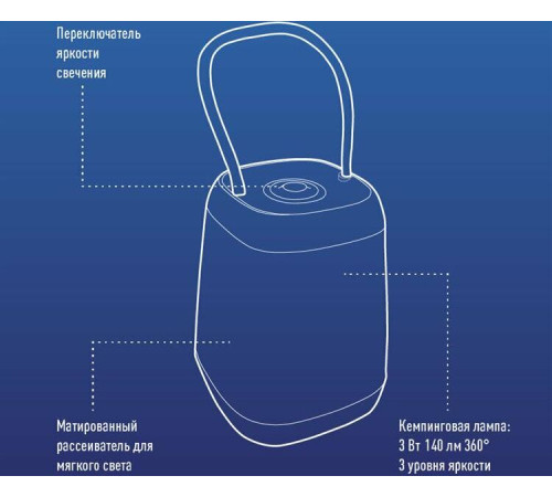 КОСМОС KOC2028LED