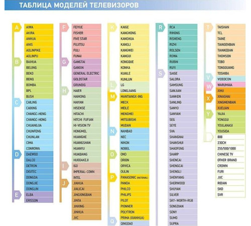 REXANT (38-0001) RX-951 - универсальный
