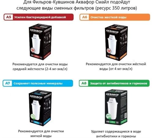 АКВАФОР СМАЙЛ салатовый