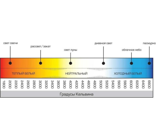 КОСМОС LKECLED10.5WCNE2745