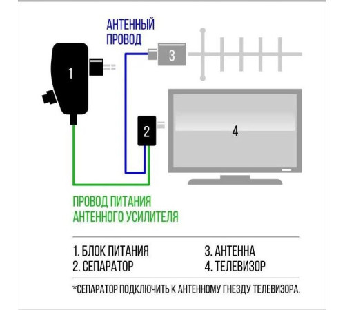 СИГНАЛ (7936) 12V 0.1A - F-разъем