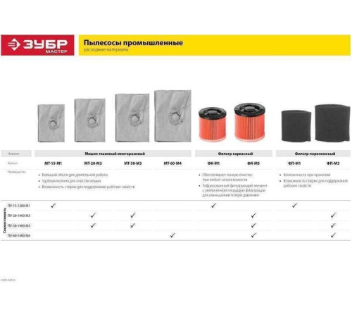 ЗУБР ПУ-30-1400 М3, строительный пылесос