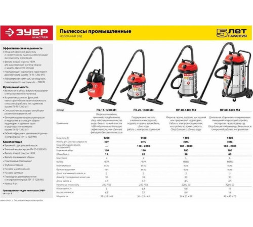 ЗУБР ПУ-30-1400 М3, строительный пылесос