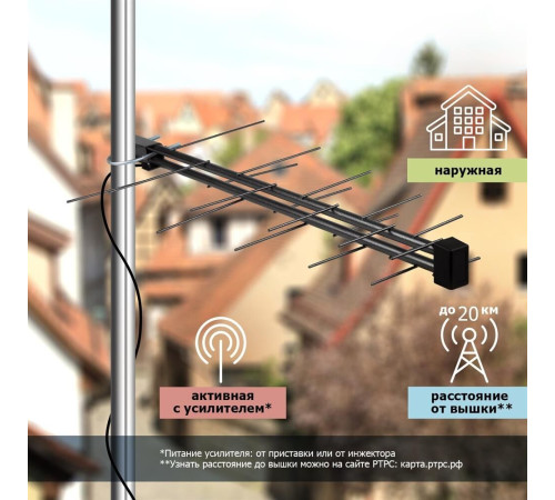 REXANT (34-0424) RX-424 DVB-T2 активная