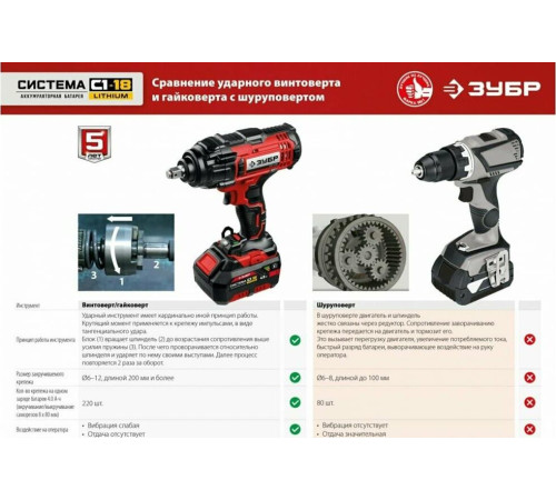 Винтоверт ЗУБР ГВЛ-255-22 18В, 2аккум., кейс