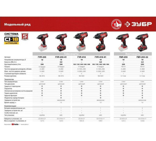 Винтоверт ЗУБР ГВЛ-255-22 18В, 2аккум., кейс