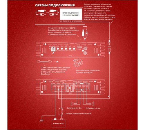 Автоусилитель ACV D-1.500
