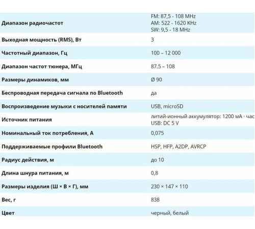 SVEN SRP-505 белый