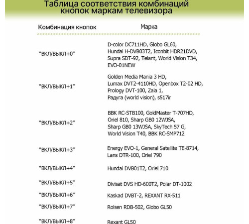 REXANT (38-0014) RX-DVB-014 - для приставок DVB-T2