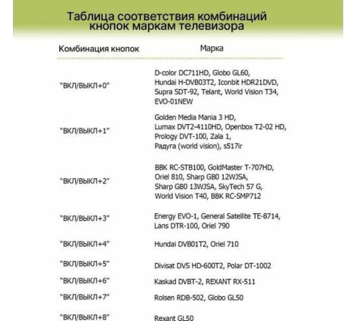 REXANT (38-0014) RX-DVB-014 - для приставок DVB-T2