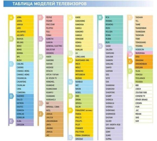 REXANT (38-0014) RX-DVB-014 - для приставок DVB-T2