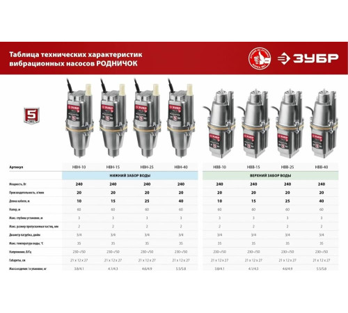 ЗУБР НВН-40 Вибрационный насос с нижним забором воды Родничок-Н, 40 м провод (БВ-0,12)