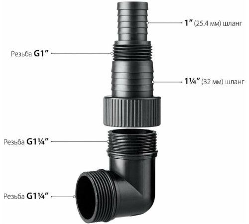 ЗУБР НПГ-М3-1100-С Дренажный насос для грязной воды корпус нерж. сталь, 1100 Вт
