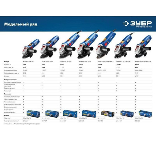 ЗУБР УШМ-П125-1500 ЭПСТ УШМ 125 мм, 1500 Вт, регулировка оборотов, серия Профессионал.