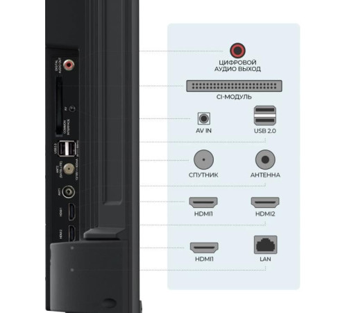 ТРИКОЛОР H50U5500SA UHD 4K SMART TV Android Безрамочный