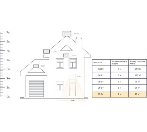 RITTER 53405 5 PROFI 10 Вт/6500К