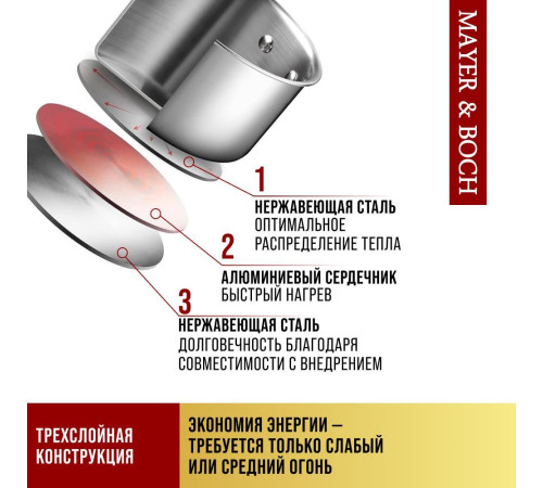MAYER&BOCH 31280 18 см 2,8 л