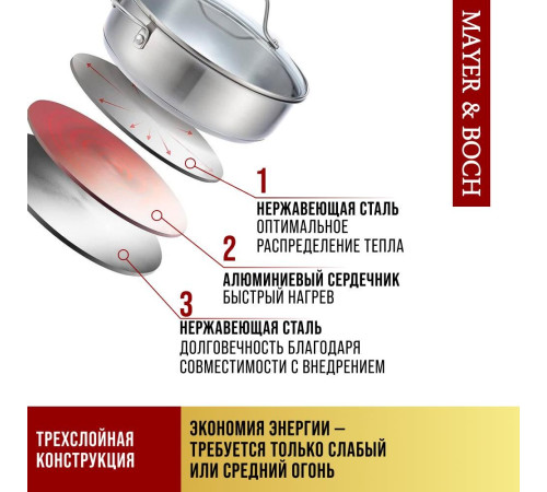 MAYER&BOCH 31280 18 см 2,8 л