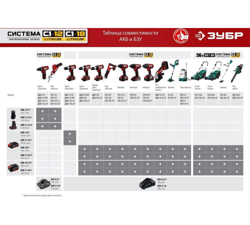 ЗУБР АКБ-С1-18-2 18В, 2.0А·ч