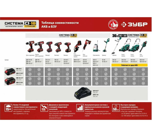 ЗУБР С1-18, 18 В, 4.0 А·ч, аккумуляторная батарея (АКБ-С1-18-4)