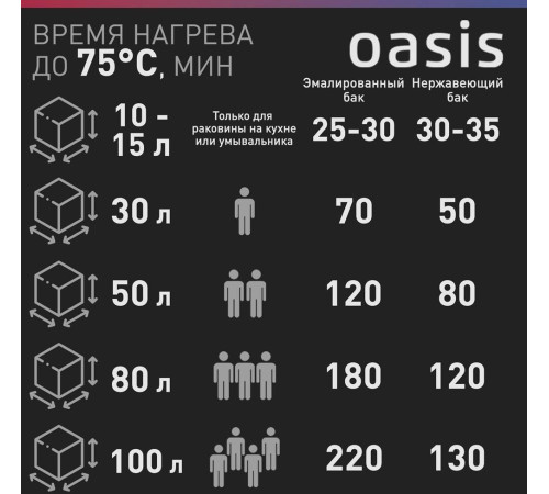 OASIS SV-50 (Р0000106376)